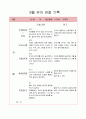 6,7세 유아 관찰일지 11페이지