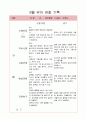 6,7세 유아 관찰일지 12페이지