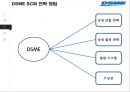 대우조선해양 SCM전략상생협력전략 12페이지