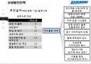 대우조선해양 SCM전략상생협력전략 19페이지