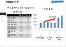 대우조선해양 SCM전략상생협력전략 20페이지