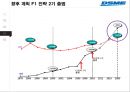 대우조선해양 SCM전략상생협력전략 34페이지