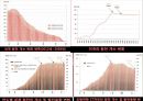 기후변화와 에너지구조: 핵발전 논쟁 . 한국탈핵 15페이지