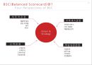 지식경영 & BSC(Balanced Scorecard) 사례 및 분석 7페이지