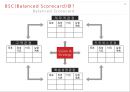 지식경영 & BSC(Balanced Scorecard) 사례 및 분석 9페이지