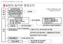 후쿠시마 핵발전사고로부터의 교훈과 대책 13페이지