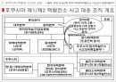 후쿠시마 핵발전사고로부터의 교훈과 대책 14페이지