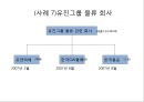 M&A를 통한 기업성장 전략 및 사례 43페이지