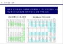 xx가구 커뮤니케이션전략 기획서 22페이지