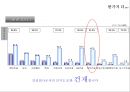 대우건설 푸르지오아파트 브랜드 커뮤니케이션전략 12페이지