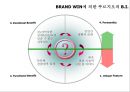 대우건설 푸르지오아파트 브랜드 커뮤니케이션전략 20페이지