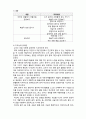 (A+ 레포트,시험대비) [유아교육개론] 유치원 교육과정의 영역- 표현, 언어, 탐구생활 2페이지