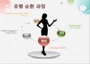 패션과 유행 11페이지