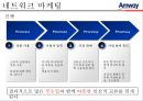 유통경로-암웨이 18페이지