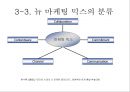 새로운 마케팅 패러다임 25페이지