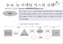 새로운 마케팅 패러다임 32페이지