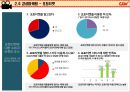 CGV 마케팅전략 ( 영화 그 이상의 감동 Cultureplex ) 27페이지