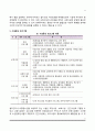 교정사회사업의 개념, 청소년비행과 교정사회사업, 교정사회사업가의 역할, 교정사회사업의 주요 프로그램, 교정사회사업의 과제와 전망 5페이지