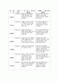 유아관찰일지 아동관찰일지 4월 관찰일지(만 3세)-유아관찰일지,아동관찰일지,유치원관찰일지,어린이집관찰일지,평가인증관찰일지,관찰일지,교육실습일지,실습일지-유아관찰일지 4월 만3세 3페이지