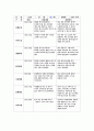 유아관찰일지 아동관찰일지 4월 관찰일지(만 3세)-유아관찰일지,아동관찰일지,유치원관찰일지,어린이집관찰일지,평가인증관찰일지,관찰일지,교육실습일지,실습일지-유아관찰일지 4월 만3세 4페이지