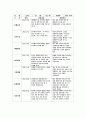 유아관찰일지 아동관찰일지 4월 관찰일지(만 3세)-유아관찰일지,아동관찰일지,유치원관찰일지,어린이집관찰일지,평가인증관찰일지,관찰일지,교육실습일지,실습일지-유아관찰일지 4월 만3세 5페이지