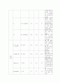 간경변 간호 케이스 스터디 14페이지