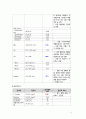 PID골반염증성 질환 간호 케이스 스터디 9페이지