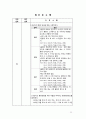 PID골반염증성 질환 간호 케이스 스터디 22페이지