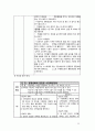 PID골반염증성 질환 간호 케이스 스터디 25페이지