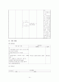  아동 간호 급성위장염 케이스 19페이지