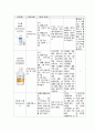 급성 위장염(AGE  Acute Gastroenteritis) 8페이지