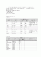 자궁선근종 간호 케이스스터디 8페이지