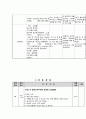 자궁선근종 간호 케이스스터디 14페이지