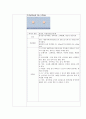 만성신부전 간호 케이스 21페이지