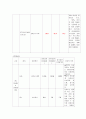 만성신부전 간호 케이스 28페이지