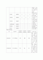 만성신부전 간호 케이스 29페이지