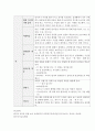 [외국어로서의한국어어휘교육론]다음의 수업 목표를 달성할 수 있는 초급 어휘 수업에 대한 교안을 작성 하십시요. 1. 가격을 묻고 대답할 수 있다. 2. 단위명사를 적절하게 표현할 수 있다. 3페이지