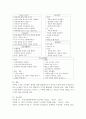 프로젝트 접근법으로 수업을 전개할 때, 자동차'라는 주제로 교사 주제망을 작성하시오. 4페이지