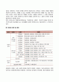 장애인복지와 장애인(장애인복지의 배경, 장애의 개념과 유형) 3페이지