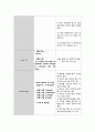 아동간호실습CASE [NICU - TTN] A+자료입니다!! 14페이지