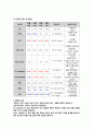 아동간호실습CASE [NICU - TTN] A+자료입니다!! 15페이지