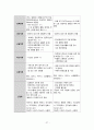 성인간호실습CASE [HCC] A+받은 자료입니다!! 29페이지