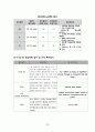 성인간호실습CASE [HCC] A+받은 자료입니다!! 31페이지