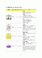 성인간호실습CASE [HCC] A+받은 자료입니다!! 33페이지