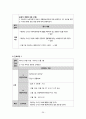 성인간호실습CASE [HCC] A+받은 자료입니다!! 38페이지