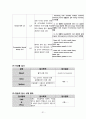 성인간호실습CASE [Breast cancer] A+받은 자료입니다!! 33페이지