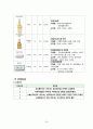 성인간호실습CASE [Breast cancer] A+받은 자료입니다!! 36페이지