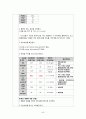 성인간호실습CASE [Breast cancer] A+받은 자료입니다!! 44페이지