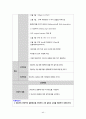 성인간호실습CASE [Breast cancer] A+받은 자료입니다!! 46페이지