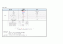 성인간호실습 PBL(사례연구REPORT) - ICH 3페이지